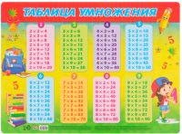 

Бювар Проф-Пресс, Таблица умножения / НПД-3457