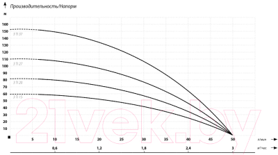 Скважинный насос IBO 3Ti27 (20м)