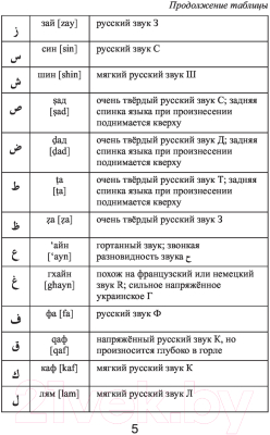 Словарь АСТ Арабско-русский русско-арабский. Карманная библиотека словарей (Азар М.)