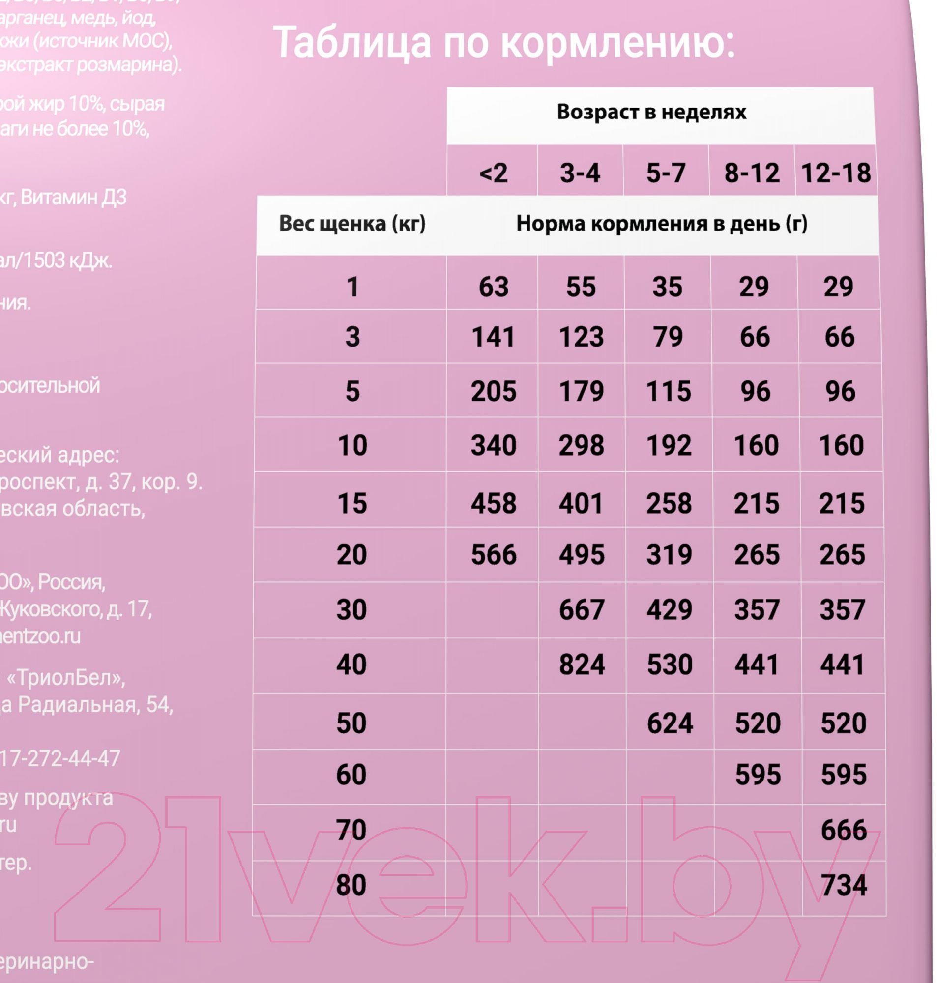 Сухой корм для собак Darsi Puppy All Breeds Индейка / 58600 (2.5кг) — фото 3