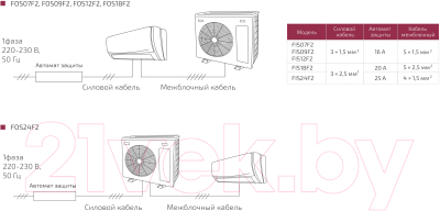 Сплит-система Ferrum FIS12F2/FOS12F2