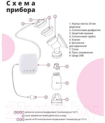 Молокоотсос электрический NDCG Standard ND300 / 05.4497 (розовый)