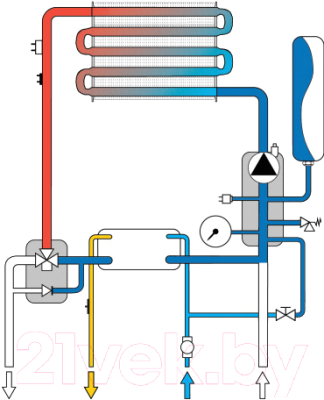 Газовый котел Ferroli Fortuna F 20