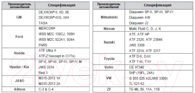 Трансмиссионное масло Honda MTF-3 / 0826799920HE (20л)