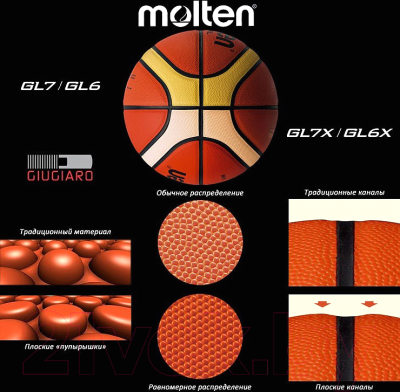 Баскетбольный мяч Molten BGL6X FIBA