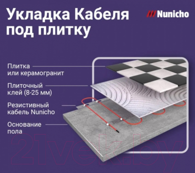Теплый пол электрический Nunicho Etalon SHS 500Вт (25м)