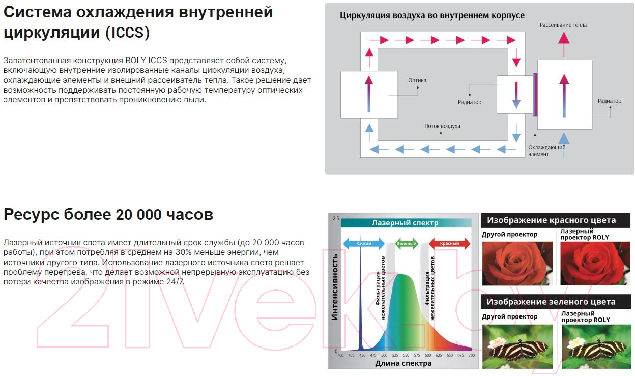 Проектор Roly RL-600U