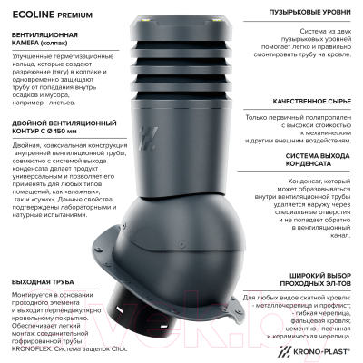 Изображение товара Выход вентиляционный на крышу Krono-Plast Eco KU H500мм D150мм На покрытия из стали (темно-серый)