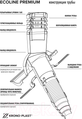 Изображение товара Выход вентиляционный на крышу Krono-Plast Eco KU H500мм D150мм На покрытия из стали (темно-серый)