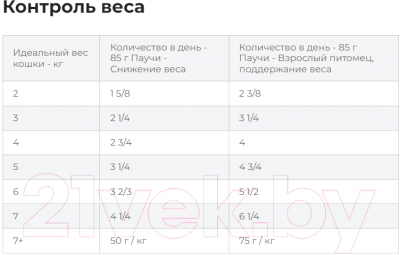 Влажный корм для кошек Hill's Prescription Diet c/d Multicare Stress Metabolic / 605619 (85г)