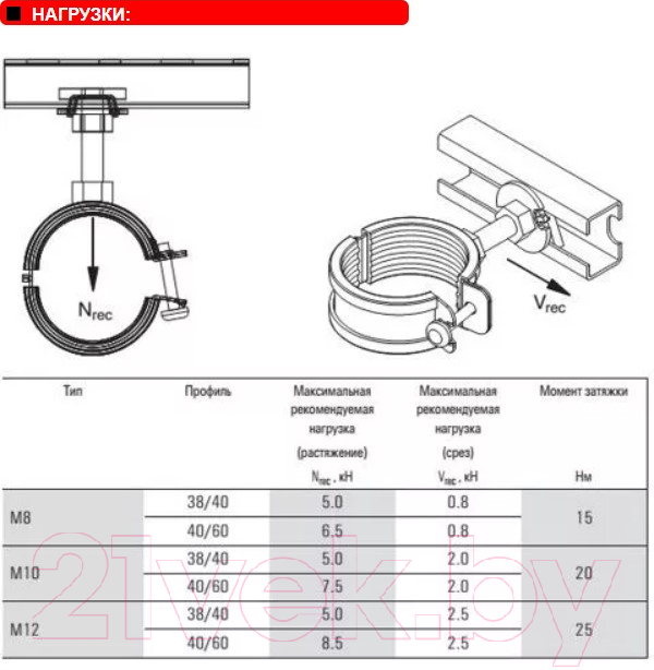 Болт FISCHER FHS Clix S 10x30 / 20917K