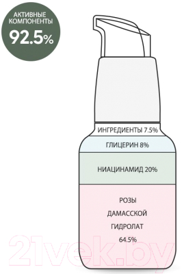 Сыворотка для лица Derma Factory Niacinamide 20% Serum (30мл)