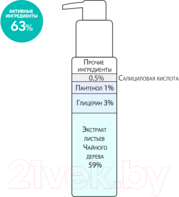 Гель для умывания Derma Factory Tea Tree 59% Gel Cleanser (150мл)