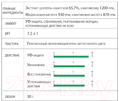 Крем солнцезащитный Derma Factory Cica 66% Sun Cream SPF40 PA+++ (70мл)