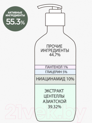 Гель для душа Derma Factory Niacinamide 10% Body Wash (300мл)