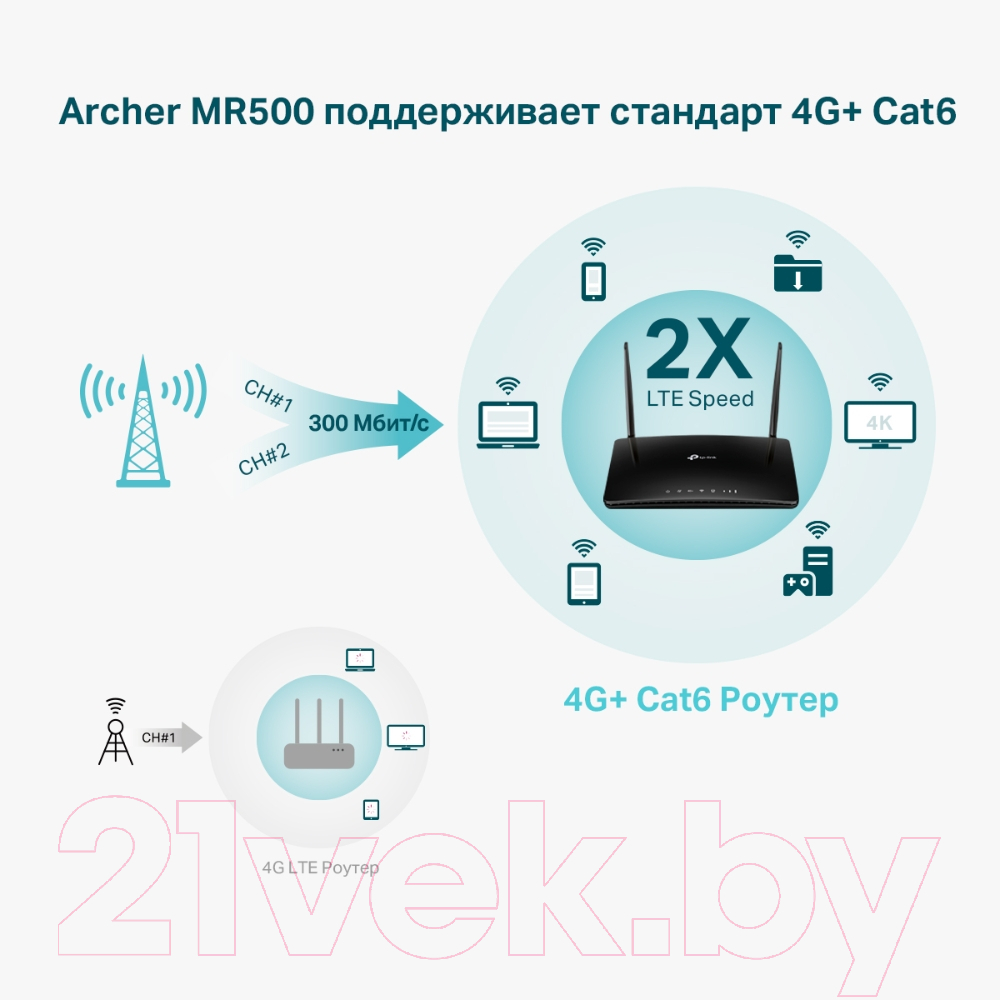 Беспроводной маршрутизатор TP-Link Archer MR500
