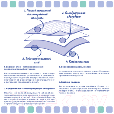 Одноразовая пеленка для животных ElitePad Original 60x60см 2582/EP (40шт)