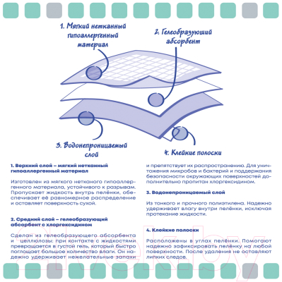 Одноразовая пеленка для животных ElitePad Chlorhexidine с хлоргексидином 60x60см 2605/EP (10шт)