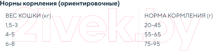 Сухой корм для кошек Grandorf Cat 4 Meat Probiotic Indoor (400г) — фото 4