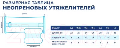 Комплект утяжелителей Indigo Неопрен 2x0.3кг / SM-258 (бирюзовый)