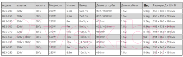 Насос для пруда SunSun HZS-300