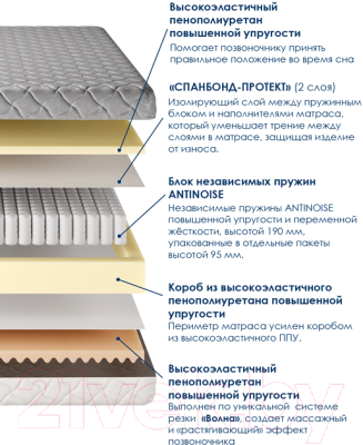 Матрас AMI Актив 90x200