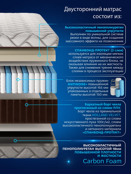 Матрас AMI Босс 120x200