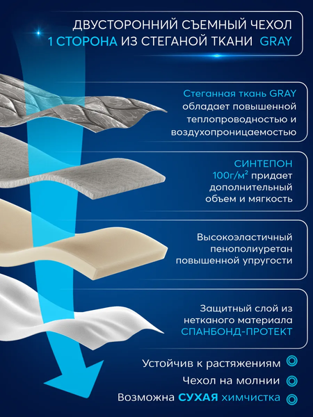 Матрас AMI Босс 120x200