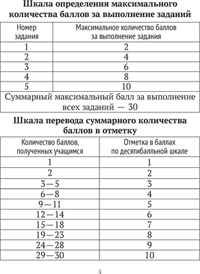 Рабочая тетрадь Аверсэв Человек и мир. 2 класс. Тематические самостоятельные работы