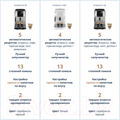 Кофемашина DeLonghi Magnifica Start ECAM220.20.W