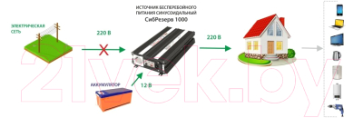 Автомобильный инвертор Сибконтакт СибРезерв 1000