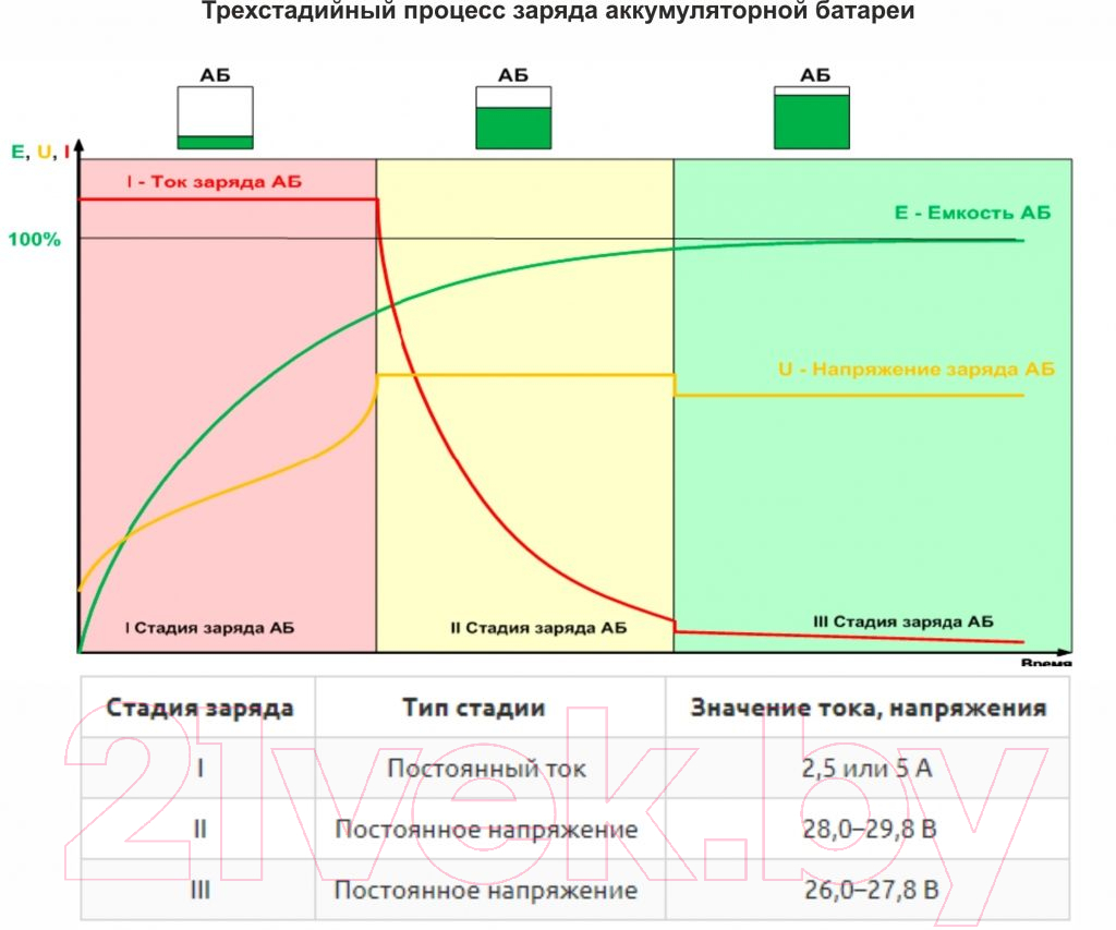 Зарядное устройство для аккумулятора Сибконтакт ЗУ2-24 — фото 4
