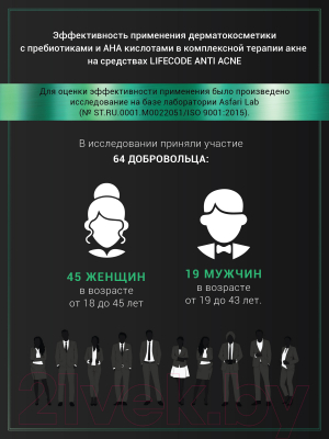 Сыворотка для лица LifeCode Anti-Acne (30мл)