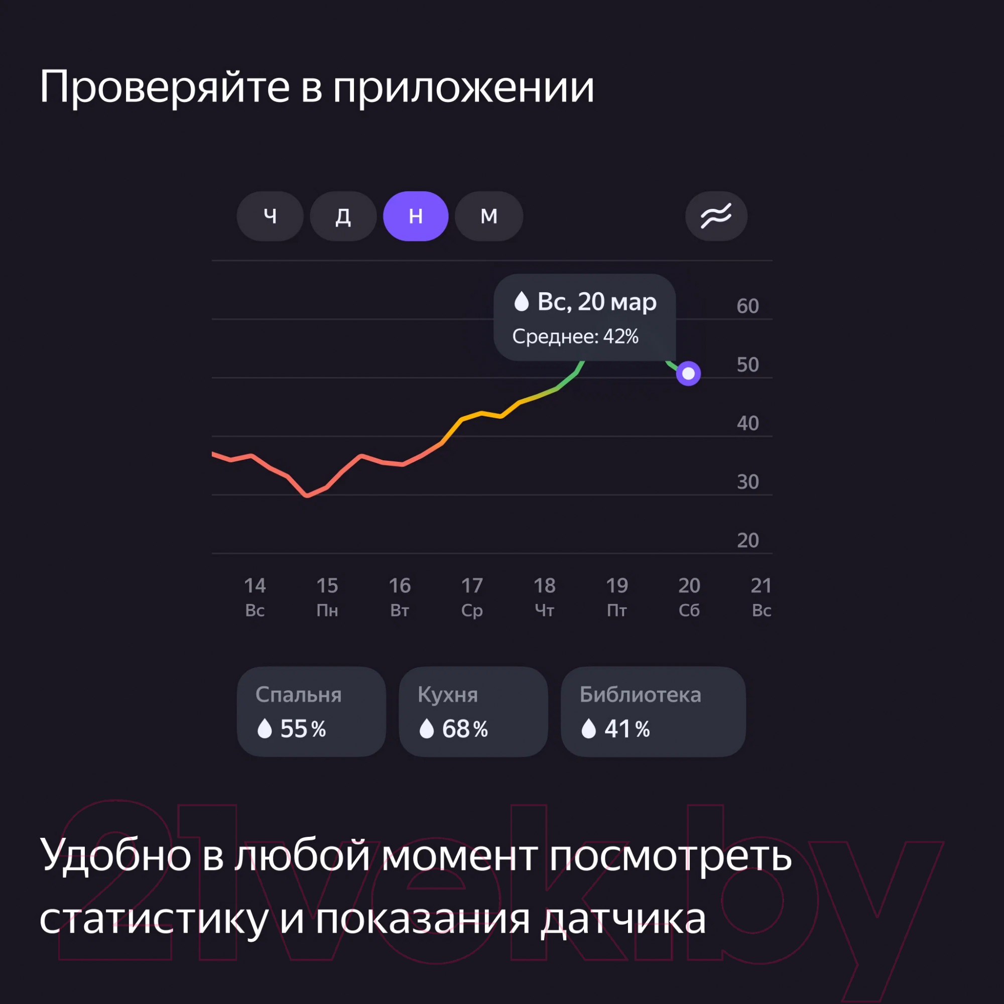 Датчик влажности и температуры Яндекс YNDX-00523