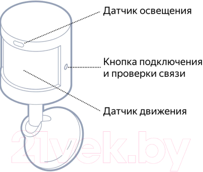 Датчик движения Яндекс YNDX-00522