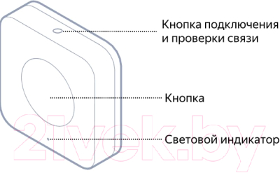 Пульт для умного дома Яндекс YNDX-00524