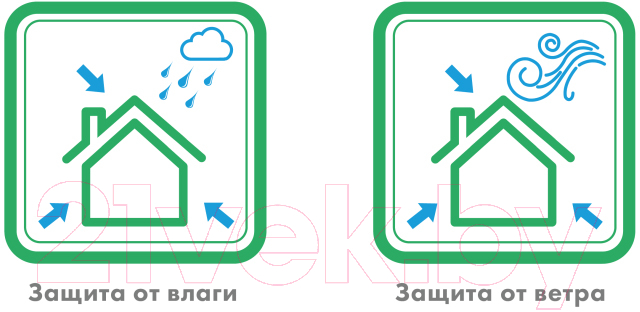 Ветровлагозащитная мембрана Knauf Insulation Кнауф Защита от влаги и ветра AX (60м.кв) — фото 3