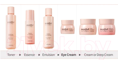 Крем для лица Etude House Collagen Moistfull Deep Cream Увлажняющий крем с коллагеном New (75мл)