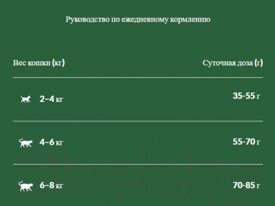 Сухой корм для кошек Libra Cat Urinary при мочекаменной болезни с курицей (8кг)