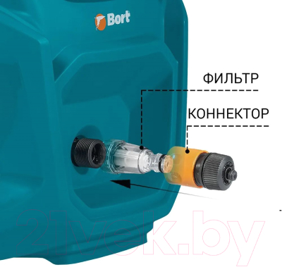 Мойка высокого давления Bort BHR-2700-Pro (93416121)