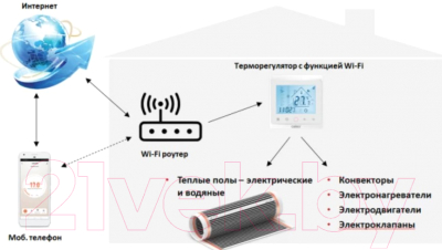 Терморегулятор для теплого пола Caleo С936 Wi-Fi (черный)