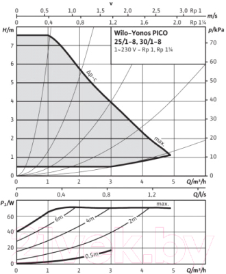 Циркуляционный насос Wilo Yonos Pico 25/1-8-130 (4215518)