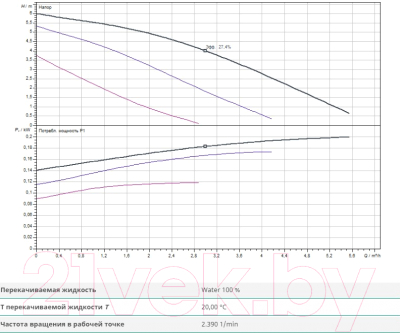Циркуляционный насос Wilo TOP-Z 25/6 EM PN 6/10 (2045521)