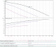 Миниатюра изображения товара Циркуляционный насос Wilo TOP-Z 25/6 EM PN 6/10 (2045521)
