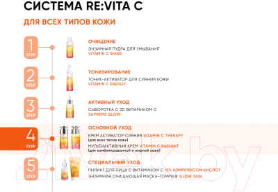 Крем для лица Icon Skin Vitamin C Therapy Glow-Activate Cream Для всех типов кожи (30мл)