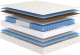 Матрас Сонум Balance Optima 140x200 - 