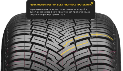 Всесезонная шина Pirelli Scorpion All Season SF2 255/55R19 111W