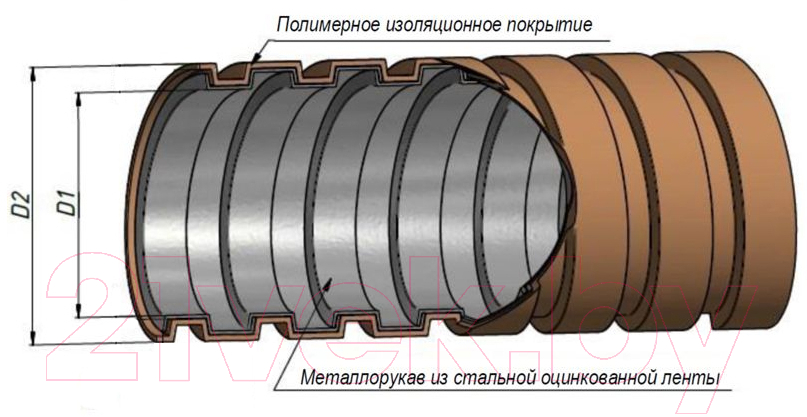 Металлорукав ЗЭТА МРПИ НГ 50 / zeta42217