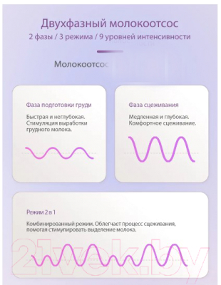 Молокоотсос электрический Ramili SE500X2 (2шт)