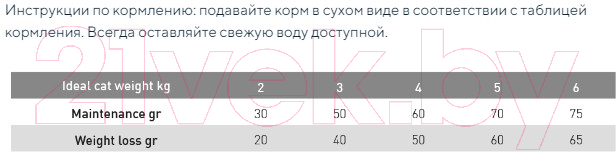 Сухой корм для кошек Exclusion Monoprotein Sterilized Chicken / NGCGC01